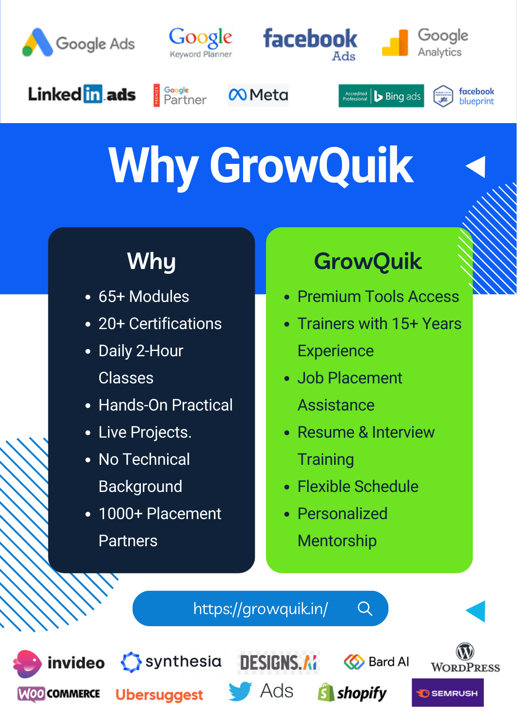 Why GrowQuik